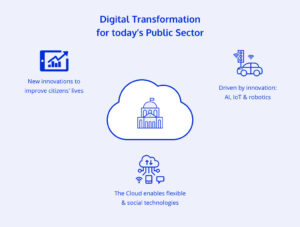 Test Cloud-Digital-Leader Duration